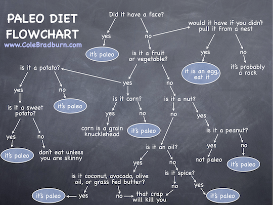 paleo_chart1.png