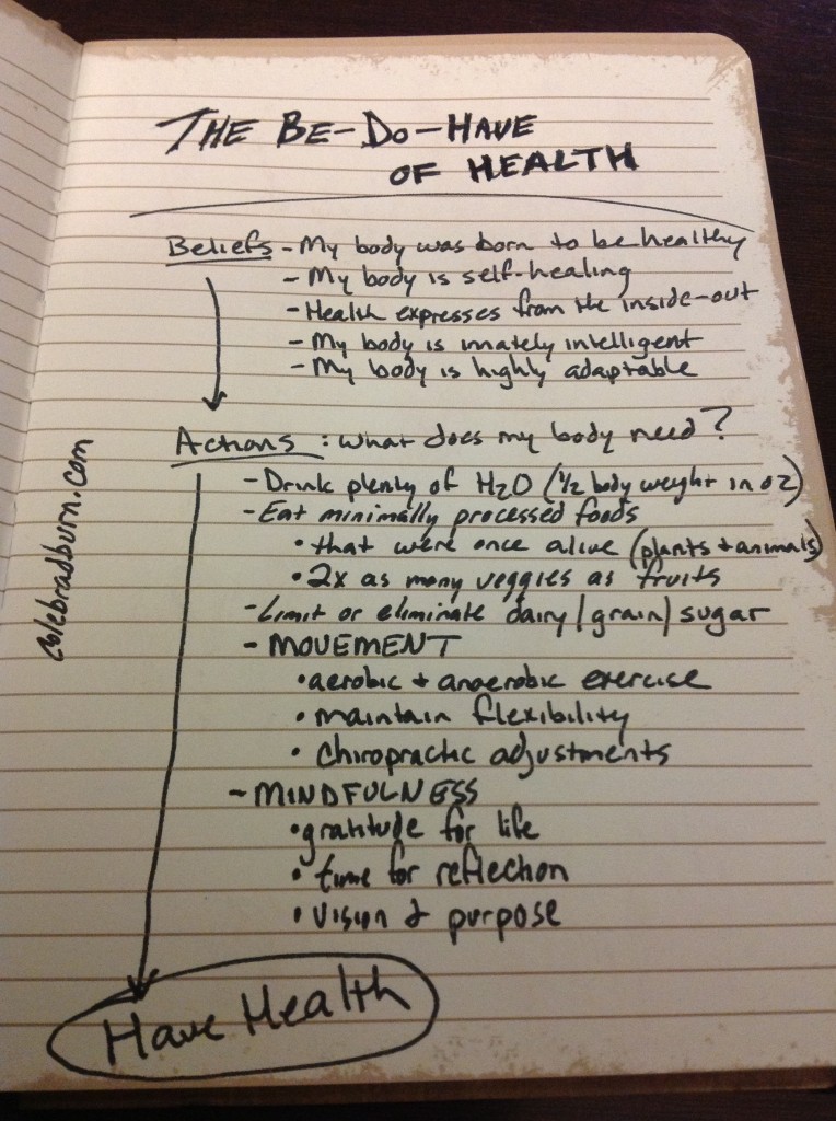 Be Do Have applied to Health The Health "Be Do Have"